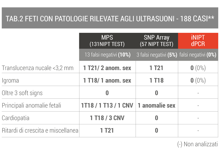 NIPT-metodologia_iNIPT-tab2