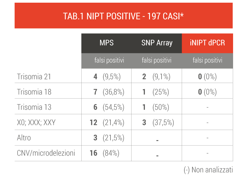 NIPT-metodologia_iNIPT-tab1