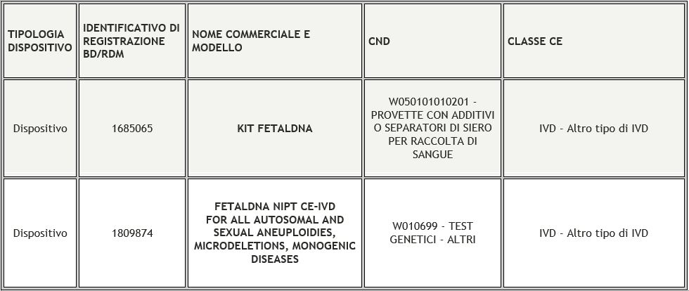 Cercare FETALDNA nella maschera dei dispositivi medici